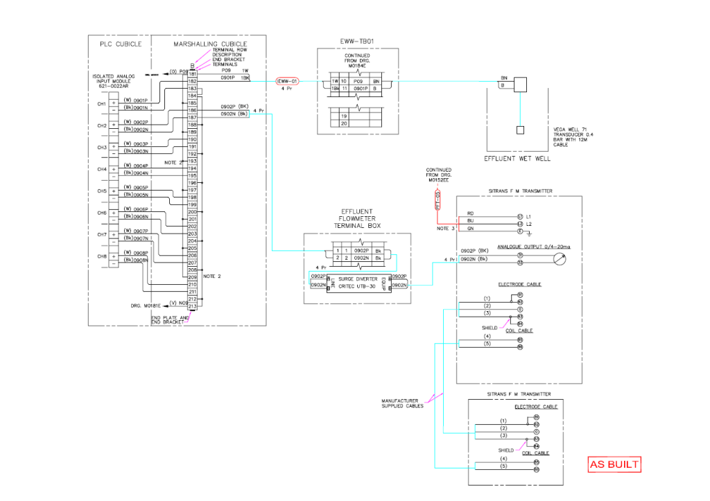 PLC Schematic